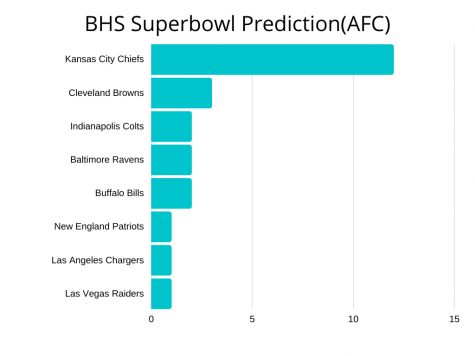 BHS Tackles the NFL – The Paw Print