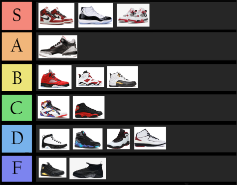 Six Rings, One Tier List